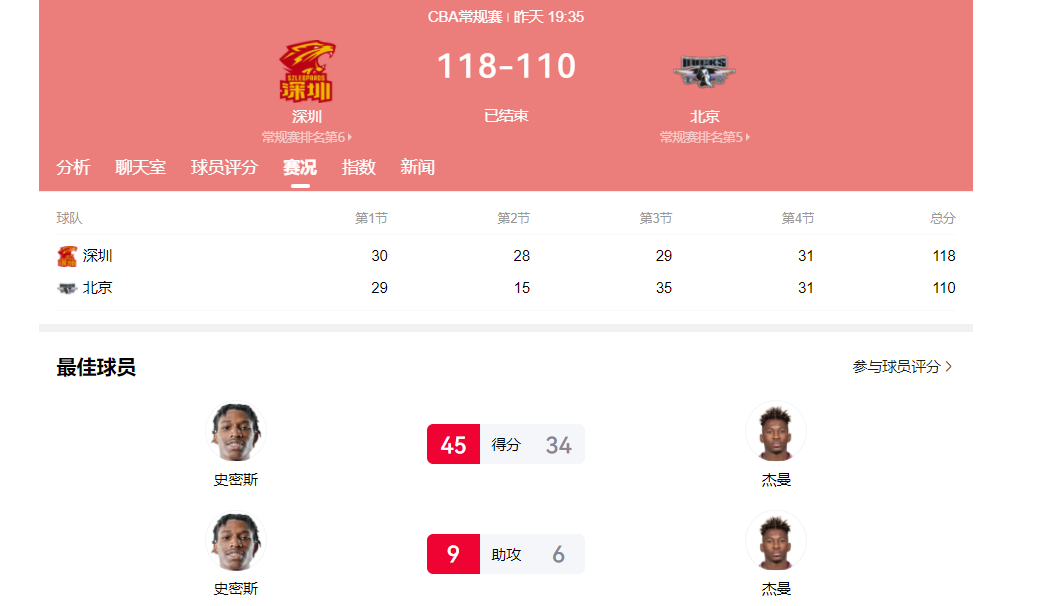 25对5！落选国手完胜男篮主力前锋，请问郭导：你带谁打日本队？