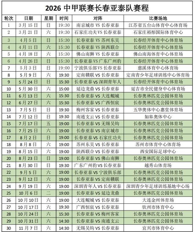 开云登录-2026中甲赛程公布 长春亚泰3月15日客战南京开启新赛季